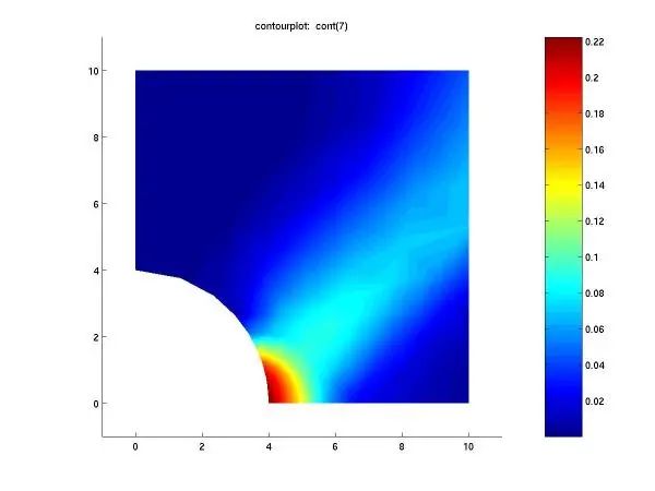 学习有限元编程,这些书籍及开源软件你值得拥有(二)——文末附大礼包的图9